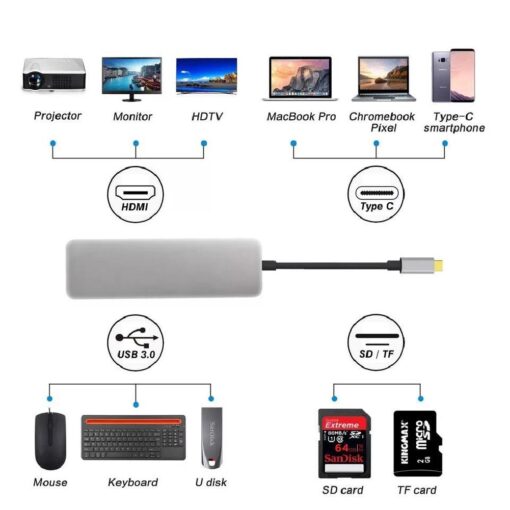 5 In 1 Type-C To HDMI / USB3.0 USB-C Micro USB Adapter - Image 7