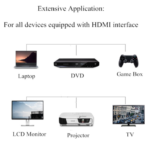 Premium Ultra HD HDMI Cable - Image 14