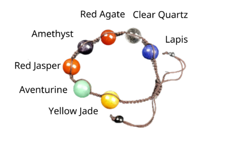 Crystal Raw Stone and Chakra Bracelet Set - Image 2