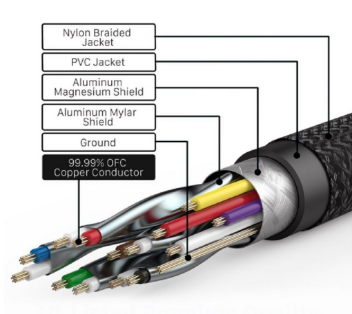 Premium Ultra HD HDMI Cable - Image 12