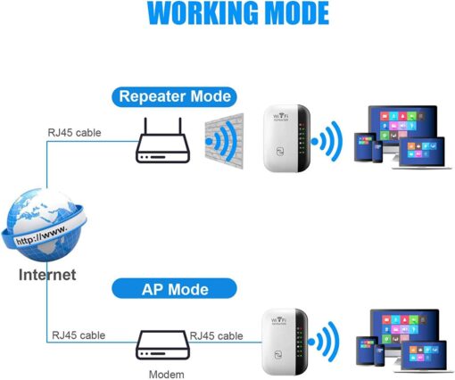 Long Range Wireless Wifi Extender Network Signal Booster - Image 7