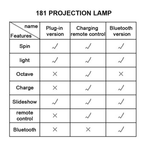 360° Rotating Sky Projector - 3 version - Image 10