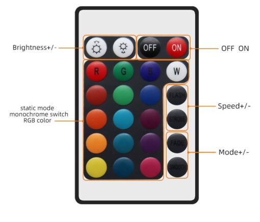 Dual Control LED Strip Lights - Image 14