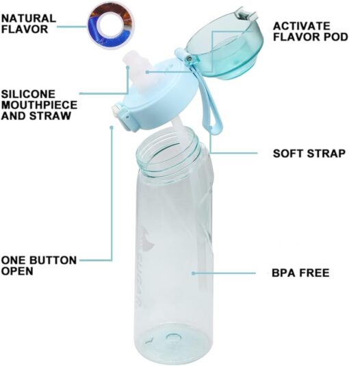 Fruit Scented Water Bottle - Image 8