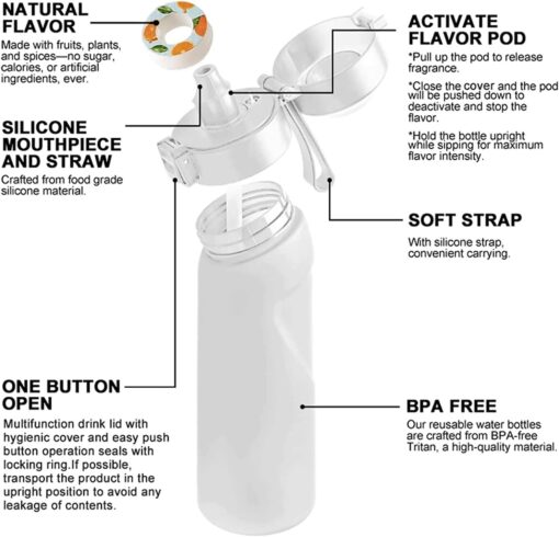 Fruit Scented Water Bottle - Image 6