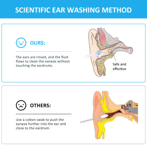 Ear Wax Removal Kit - Image 5