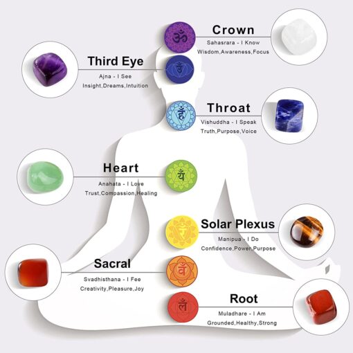 7 Chakra Healing Crystal Necklace and Bracelet Set - Image 11