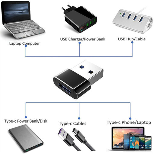 3 pcs of USB To Type C OTG Adapter - Image 9