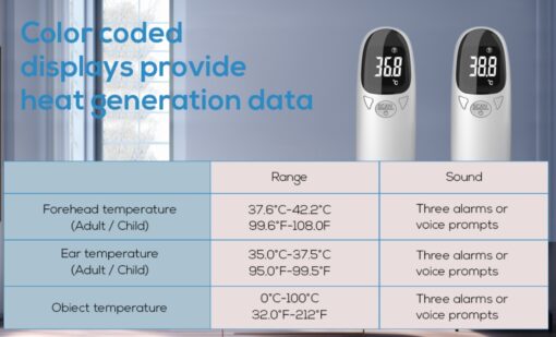 Fever Thermometer - Image 3